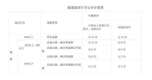 假期高速行駛攻略，看一遍絕對平安！